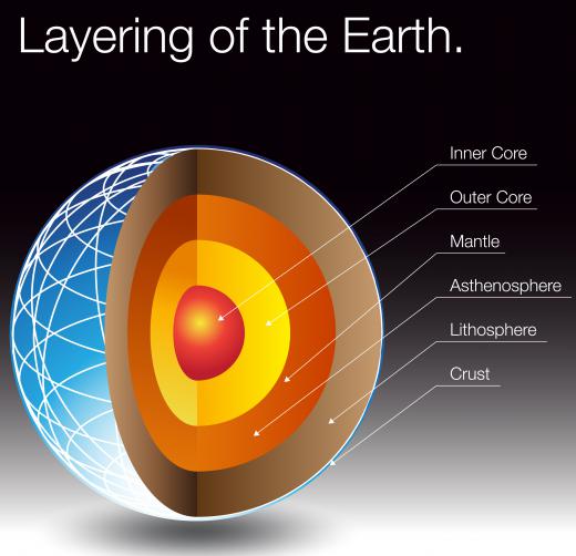 The Earth's outer and inner core are made up of liquid and solid iron.