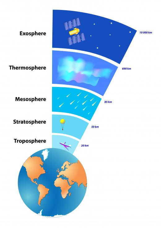 The stratosphere is just above the troposphere, the layer of the Earth's atmosphere that comes into contact with the ground.