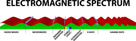 An emission spectrum is the electromagnetic radiation (EMR), such as visible light, a substance emits.