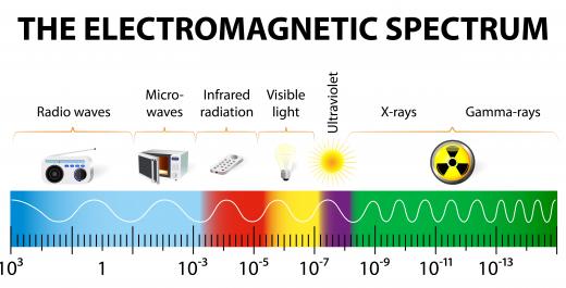 Light waves are sorted by wavelengths on the electromagnetic spectrum.