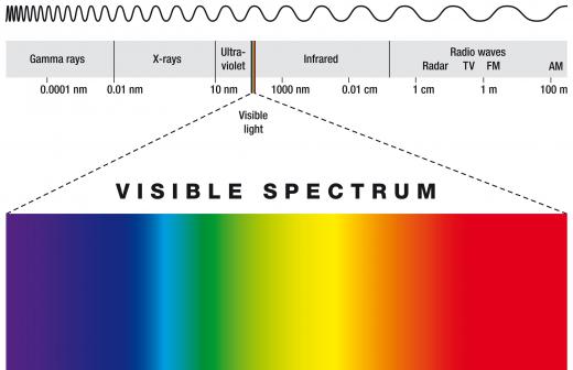 When all of the visible spectrum is combined, the result is white light.