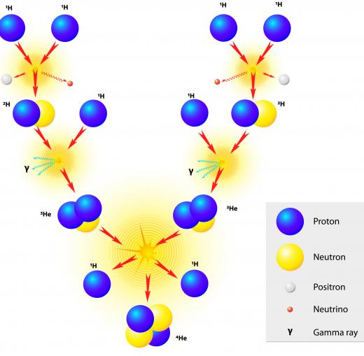 In nuclear fusion, energy is released when light nuclei are combined.