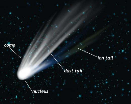 Some of a comet's dust and ice vaporizes to form a tail.