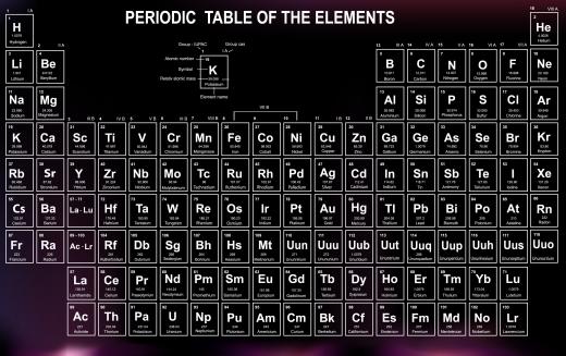 The periodic table of the elements lists the simplest types of matter in the world.