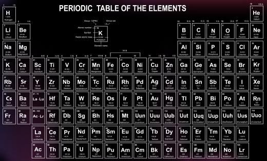 The periodic table, hydrogen top left.